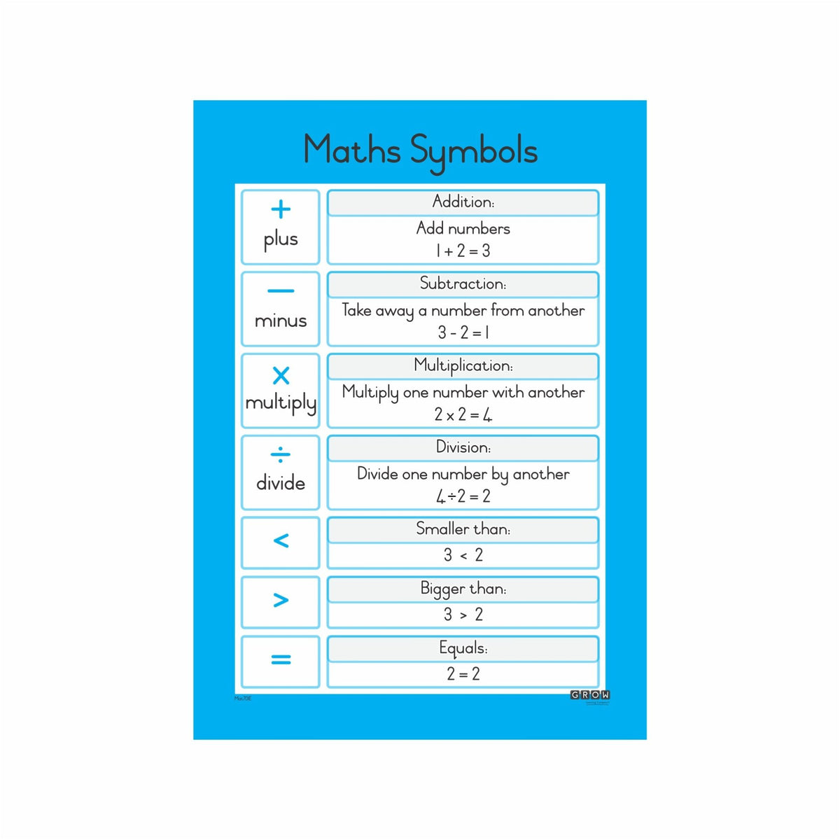 Maths Symbols - Wallchart – Grow Learning Company