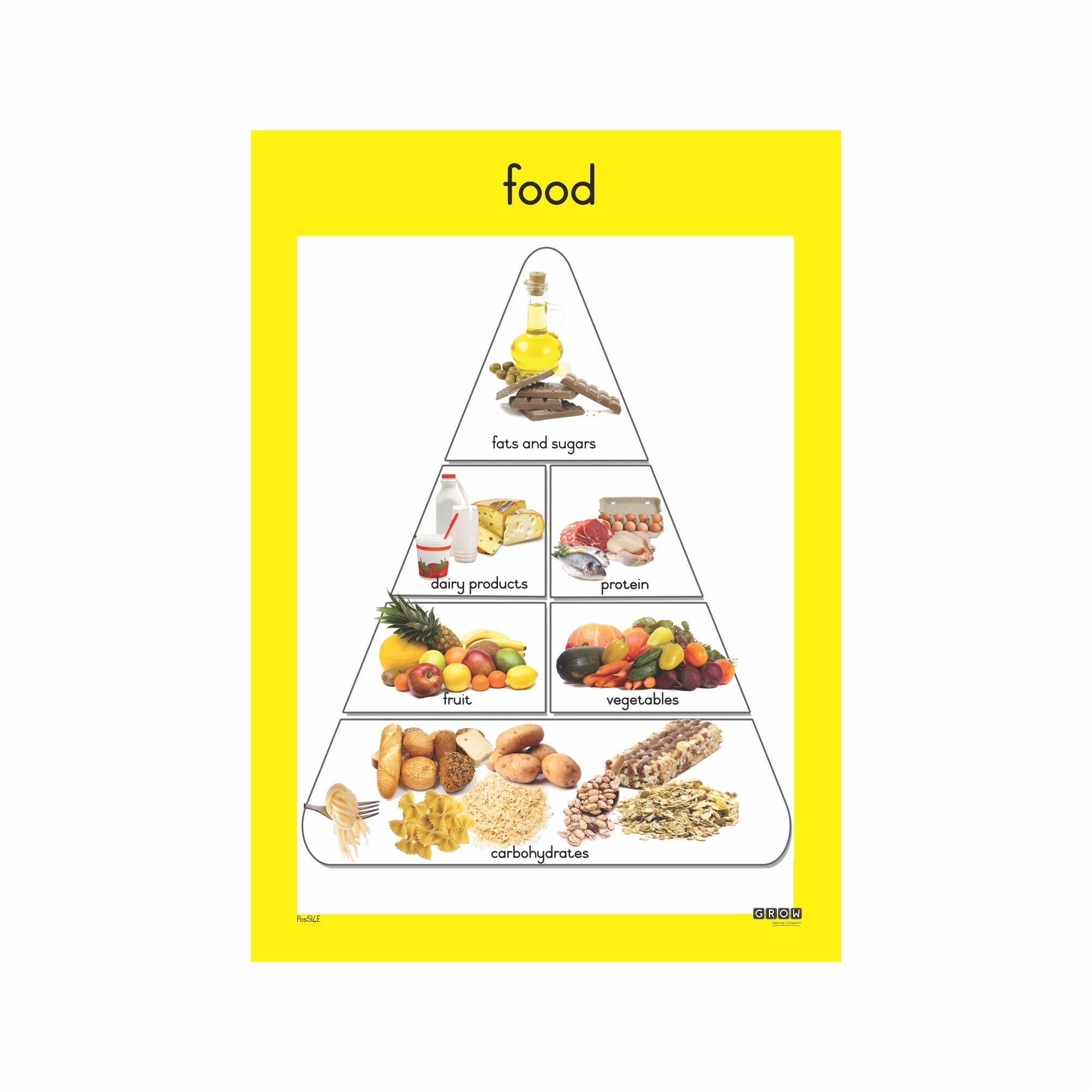 Food – Grow Learning Company