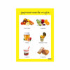 Fruit - CAPS Compliant Charts