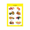 Fruit - CAPS Compliant Charts