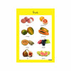 Fruit - CAPS Compliant Charts