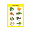 Vegetables - CAPS Compliant Charts
