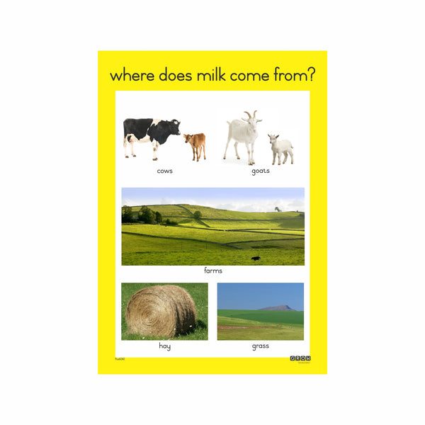 Dairy Farming - CAPS Compliant Charts