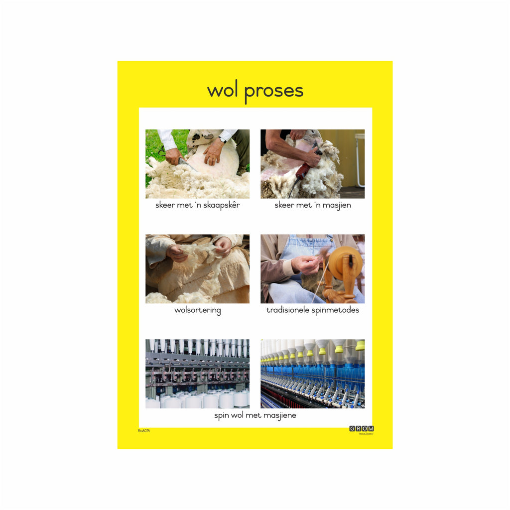 Wool Farming | Grow Learning Company