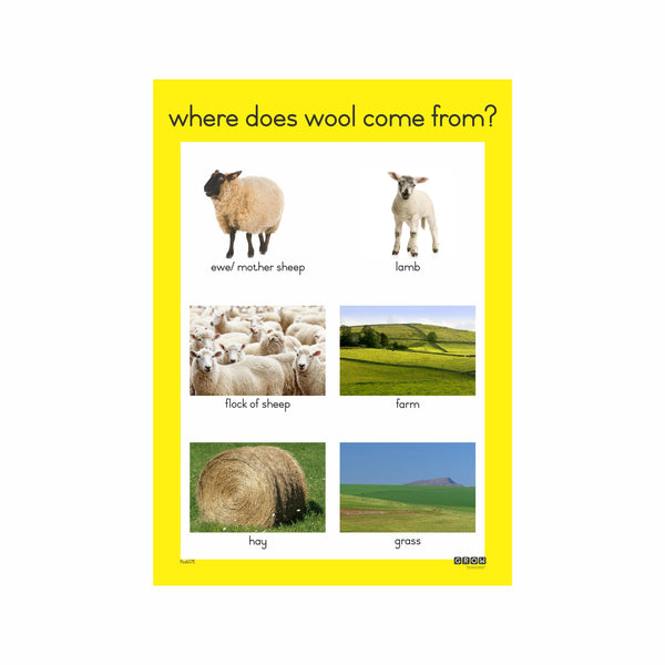 Wool Farming - CAPS Compliant Charts