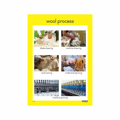 Wool Farming