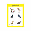Birds - CAPS Compliant Charts