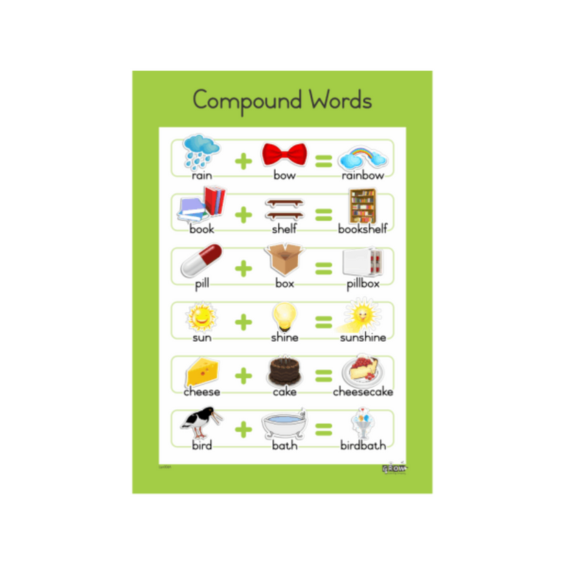 Compound Words-Wallchart – Grow Learning Company