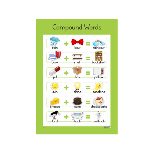 Compound Words - Wallchart