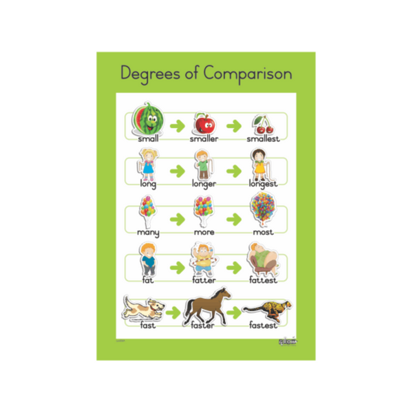 Degrees of Comparison - Wallchart