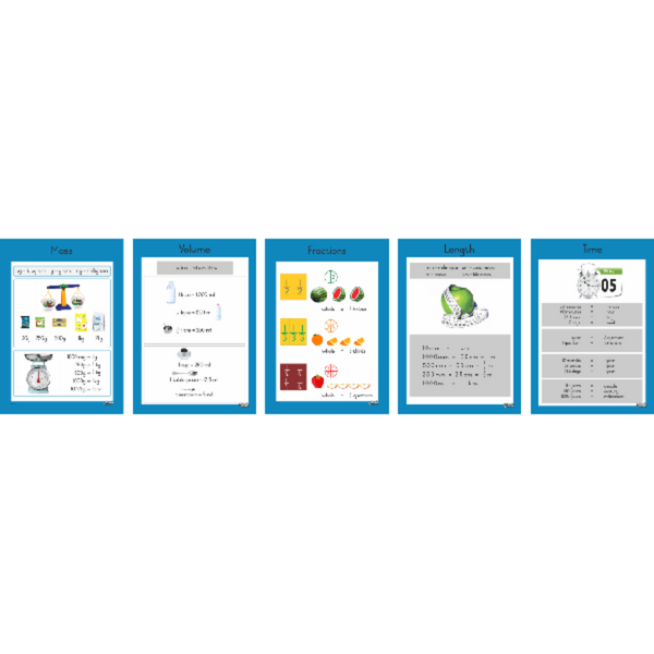 Measurement set of 5 - Wallchart